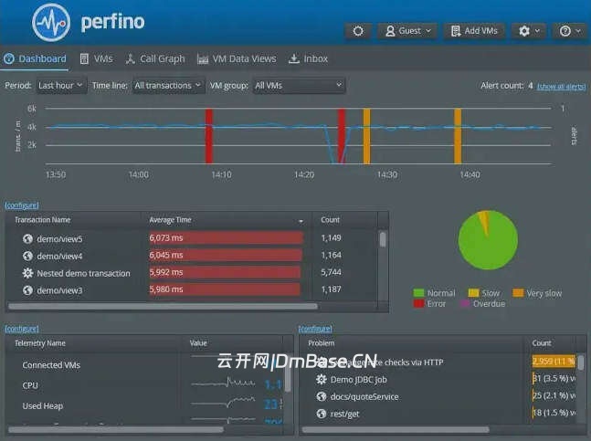EJ Technologies PerfinoV4.2 MacOS版jvm监控软件