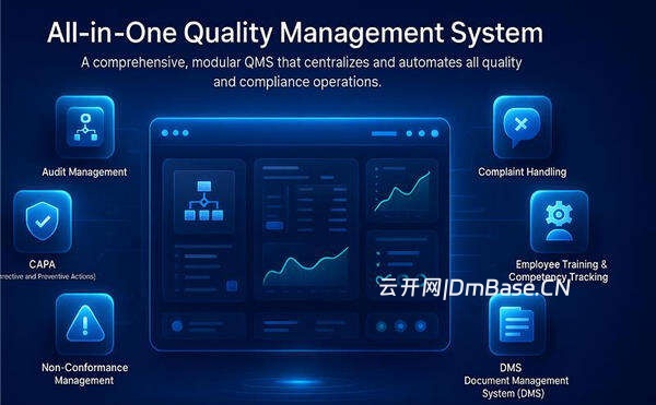 全开源.Net高性能质量管理系统源码
