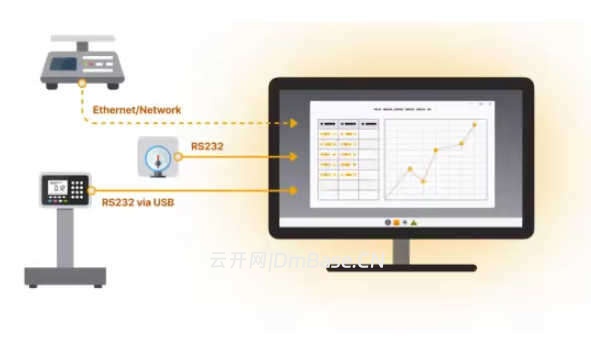 TALtech WinWedge Pro 4.0.12 串口数据采集工具