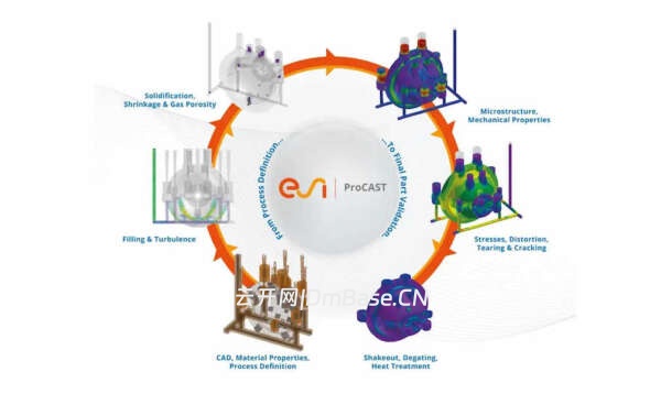 ESI ProCAST Suite 2025.0完整版下载 铸造模拟软件