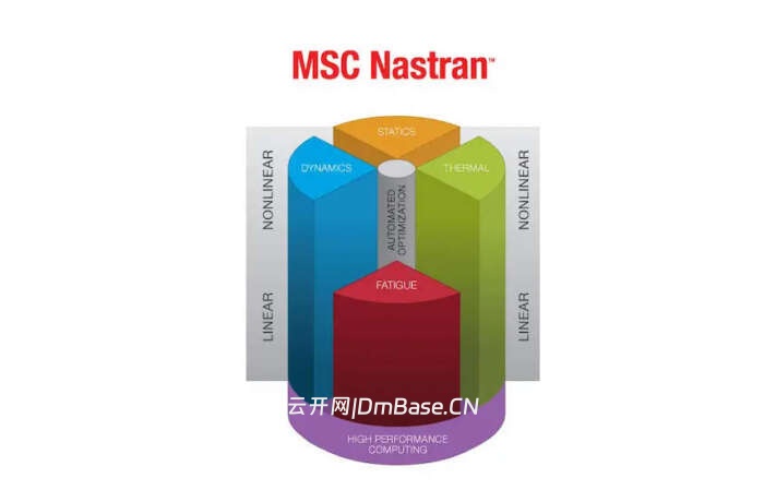 MSC Nastran 2025.2完整版 | 多学科结构分析软件