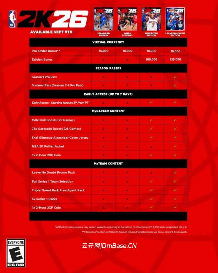 NBA 2026超级明星版(NBA 2K26: Superstar Edition)中文版v5.0_22DLCs