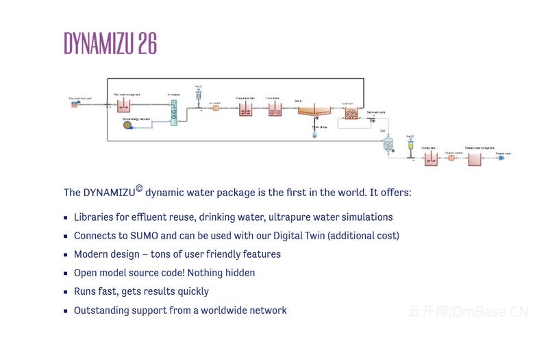 Dynamita DYNAMIZU 2026 v26.0_水处理仿真软件