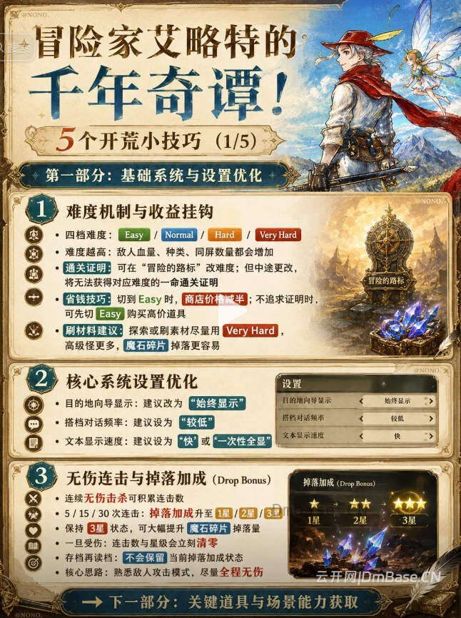 冒险家艾略特的千年奇谭游戏攻略_5个开荒小技巧