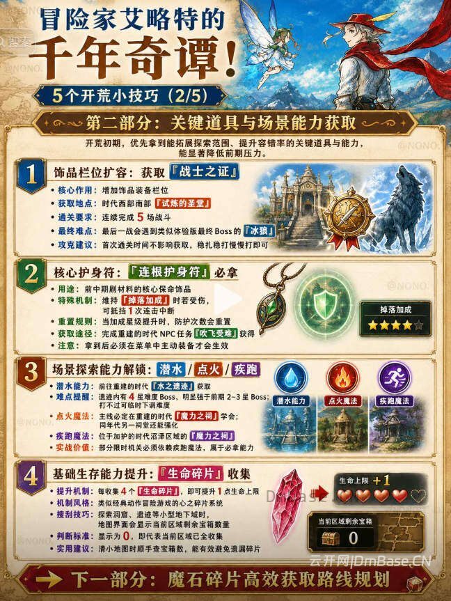 冒险家艾略特的千年奇谭游戏攻略_5个开荒小技巧