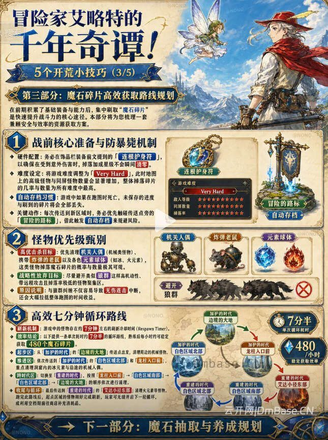 冒险家艾略特的千年奇谭游戏攻略_5个开荒小技巧