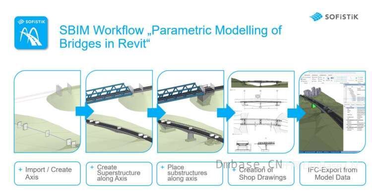 SOFiSTiK Bridge Modeler 2027_桥梁与隧道BIM建模插件