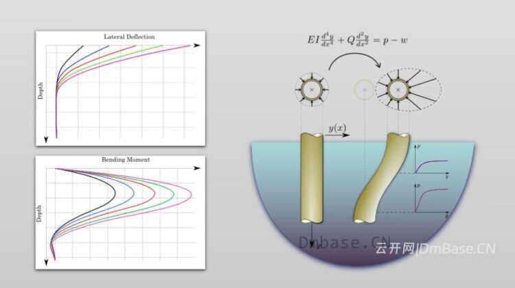 Ensoft Suite 2026.5_岩土工程分析软件套件