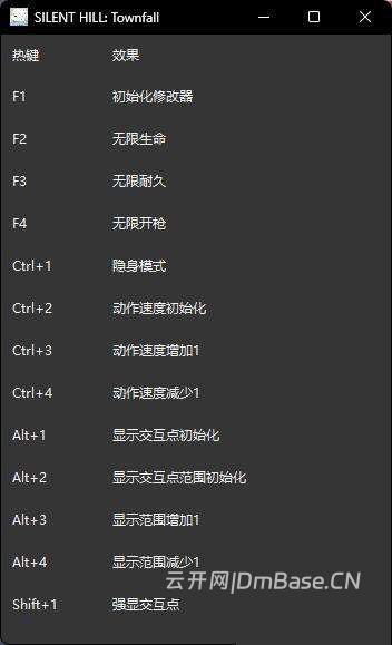 《寂静岭:小镇陷落》修改器下载_十三项功能解析