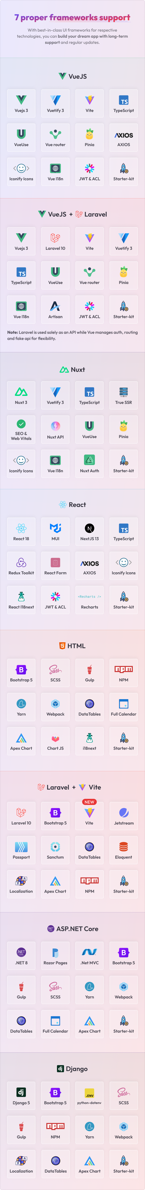 Vuexy免费下载V9.13.0 VueJS七合一网站应用管理后台模板
