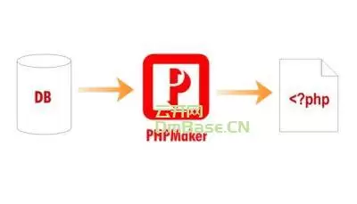 e-World Tech PHPMaker激活版v2024.16(附激活补丁)
