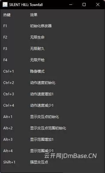 《寂静岭:小镇陷落》修改器下载_十三项功能解析